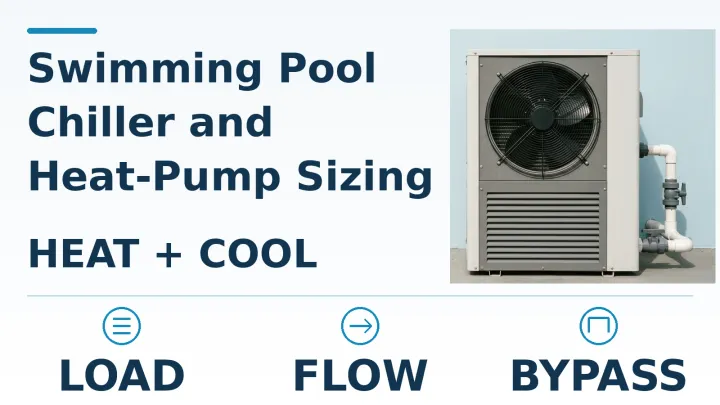 Generic heat-pump cabinet beside the sizing guide title and four engineering labels